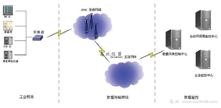 5B-JK2006型无线监控系统