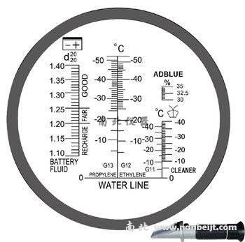 RHA501ATC汽车尿素水溶液检测折光仪折射仪