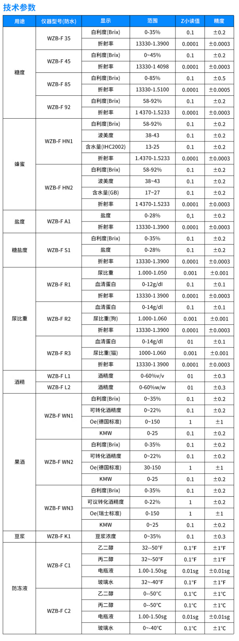 WZB-F 折光仪参数.png