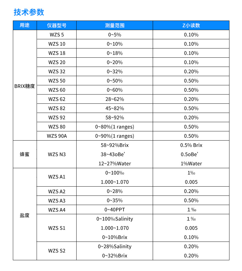 WAZ折光仪参数.jpg