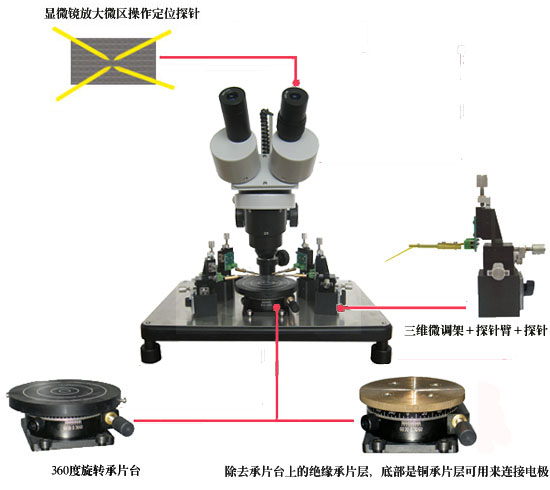 ST-102A型探针测试台